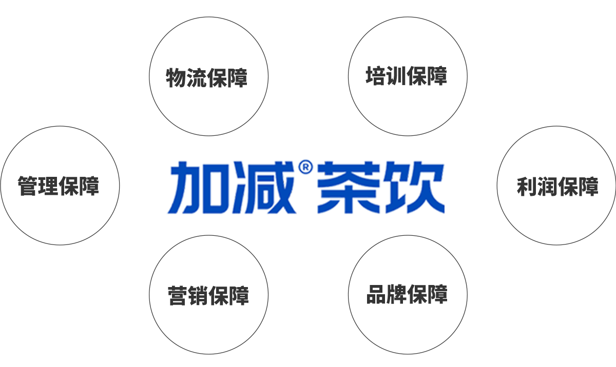 K8凱發(fā)(中國)天生贏家·一觸即發(fā)茶飲加盟優(yōu)勢