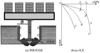 土工測試技術及工程應用研究